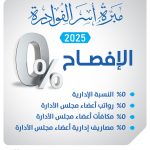 الأفصاح عن النسبة الأدارية للسنه المالية 2025